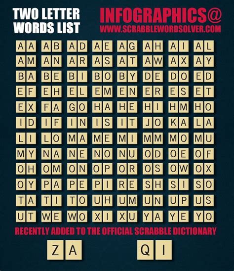 allscrabbleword|official scrabble words list.